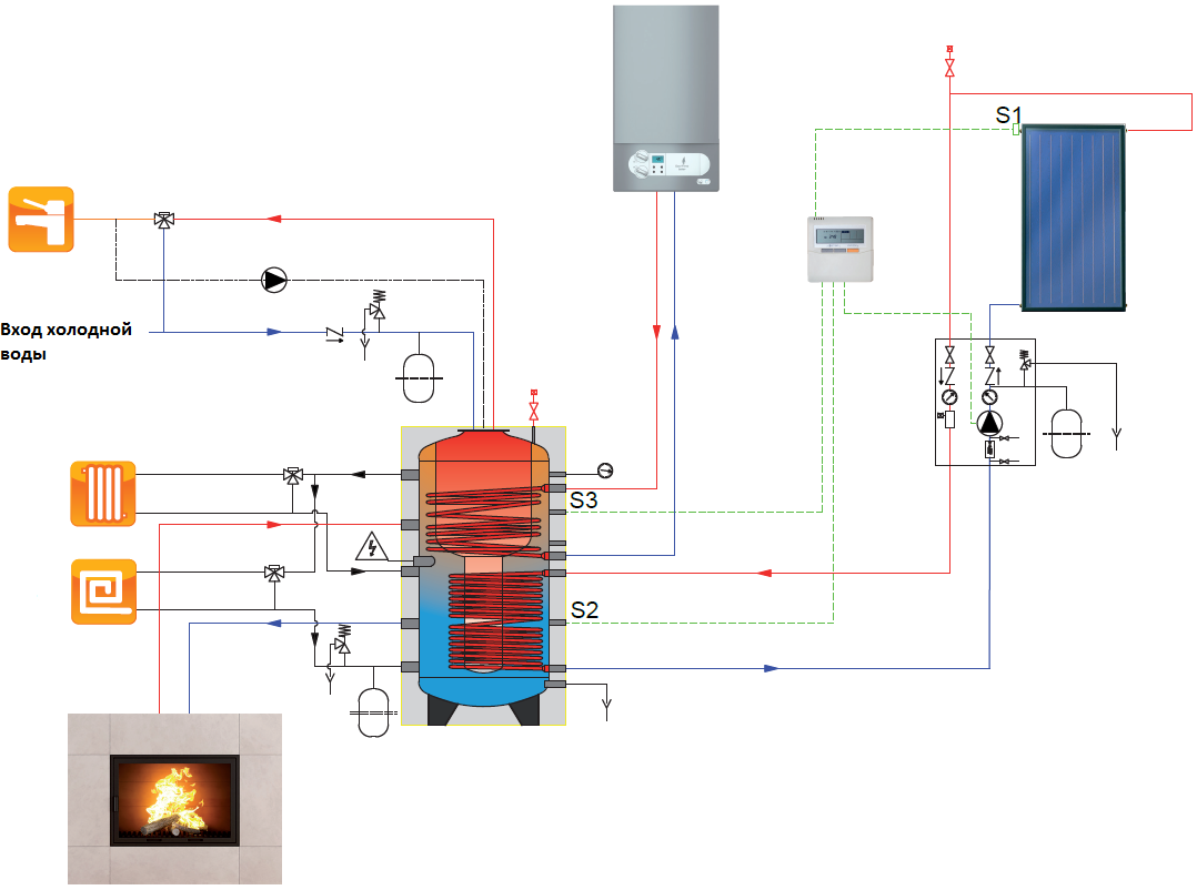 Теплоаккумулятор своими руками: чертежи, схема аккумулирующей емкость для отопления