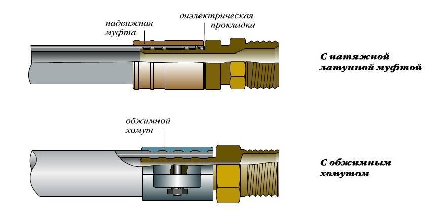 Соединение металлопластиковых труб - с металлическими, с полипропиленовыми трубами, с пресс-фитингами, с радиатором, способы