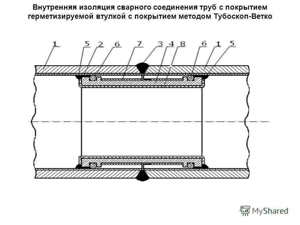 Чем уплотнить резьбу на газовой трубе – vashslesar.ru