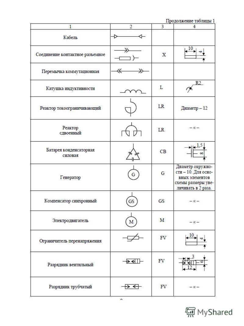 Электрическая схема обозначения элементов