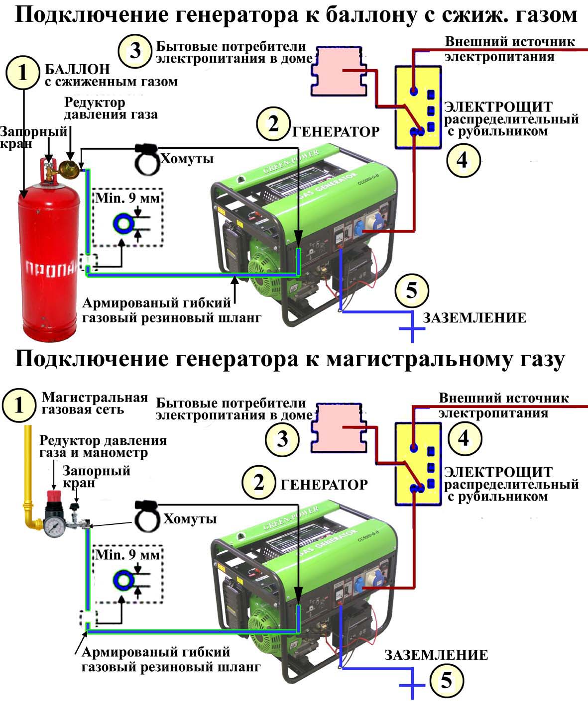 Как работает генератор для газового котла