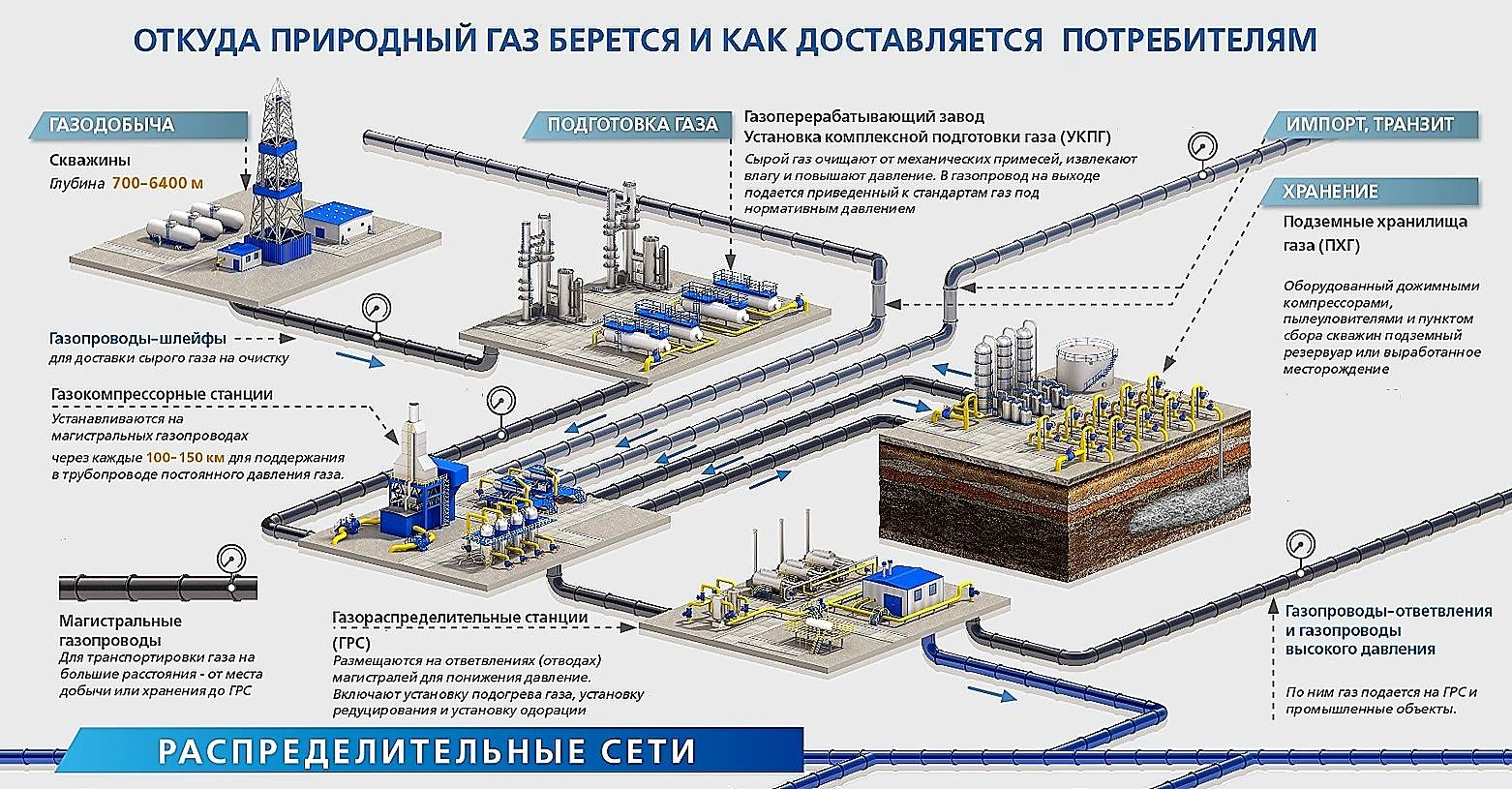По проекту какого инженера сооружался первый промысловый нефтепровод в россии