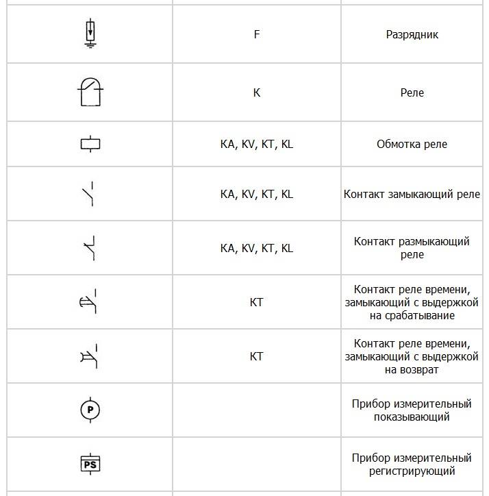 Буквенные обозначения в электрических схемах