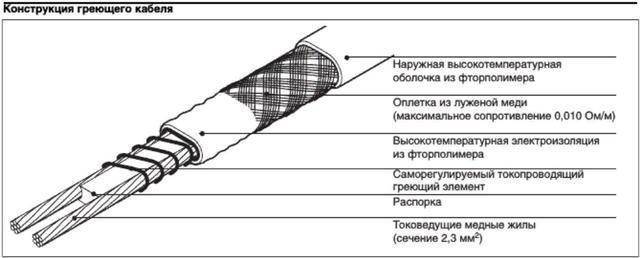Греющий кабель для водопровода