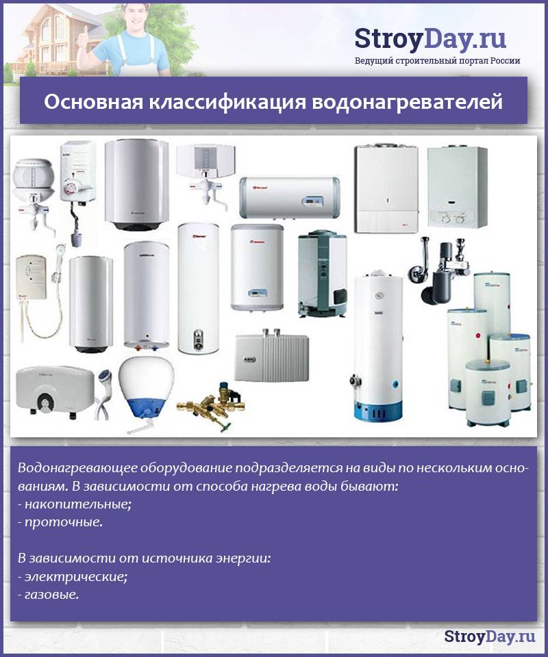 Рейтинг водонагревателей накопительных электрических по надежности: обзор разных марок