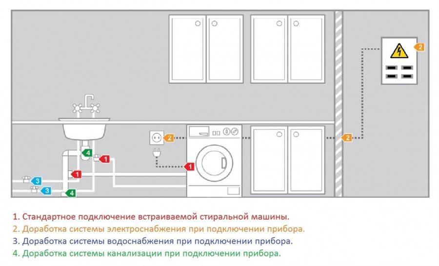 Установка розеток в ванной комнате: нормы безопасности + инструктаж | отделка в доме