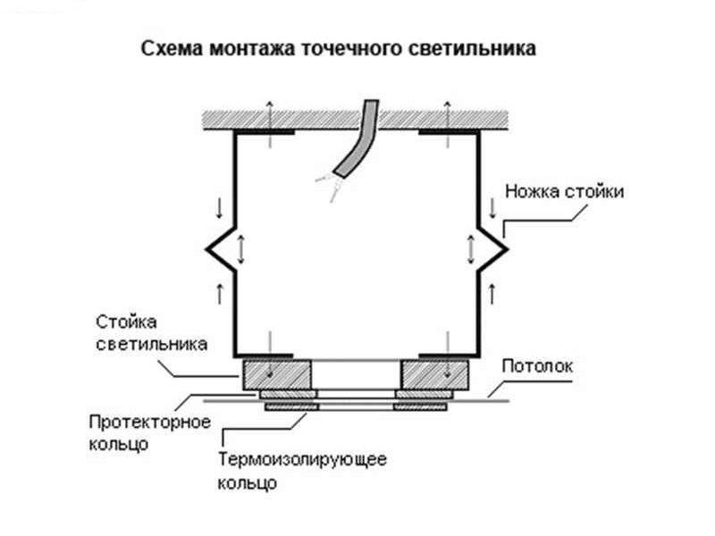 Установка точечных светильников потолок. Схема монтажа потолочного светильника крепление лампы. Встраиваемый светильник схема монтажа. Схема монтажа точечных светильников. Светильник gx53 для натяжных потолков монтажная схема.