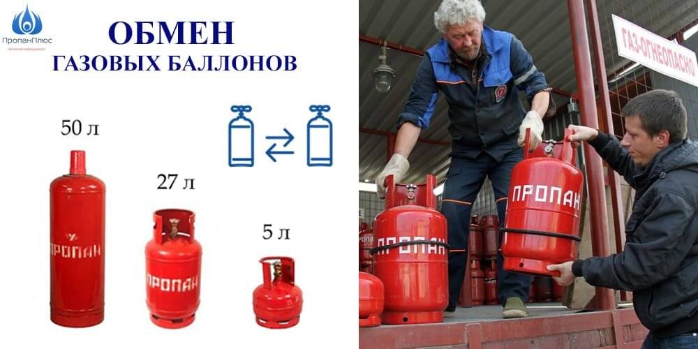 Как получить разрешение на торговлю сжиженным газом в бытовые газовые баллоны на азс — узнай на pravitzakon.ру