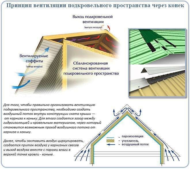 Укладка профнастила на крышу - инструкция по монтажу, советы