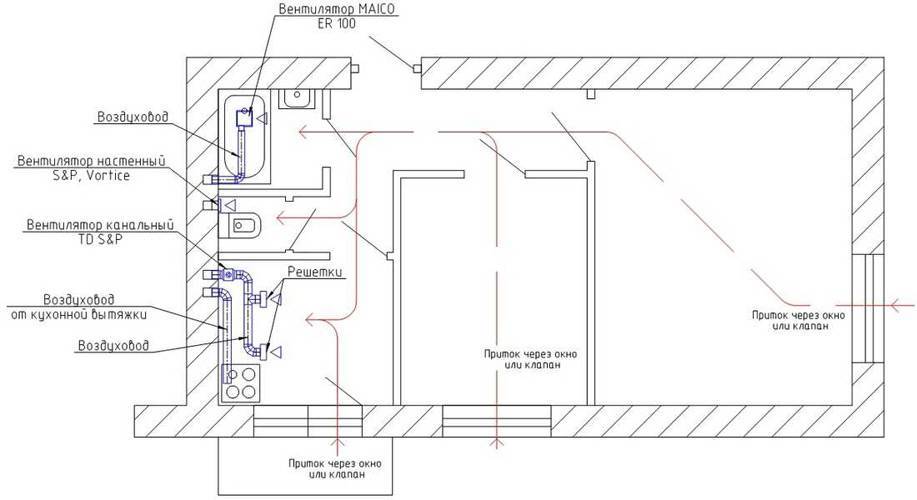 Самостоятельное устройство системы вентиляции частного дома: схема вытяжки