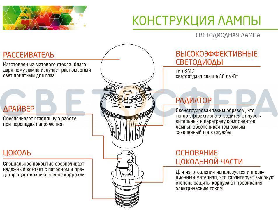 Устройство светодиодной лампы: способы сборки и конструктивные элементы