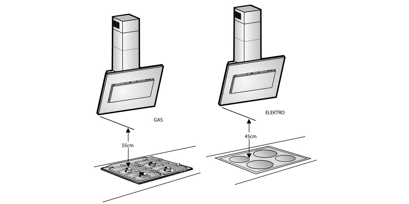 Расстояние от плиты до вытяжки: нормы и стандарты, рекомендуемая высота