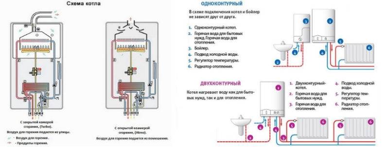 Одноконтурные или двухконтурные котлы отопления. сравнение и выбор