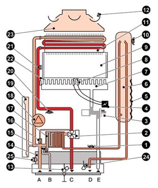 Двухконтурный газовый котел: устройство и принцип работы