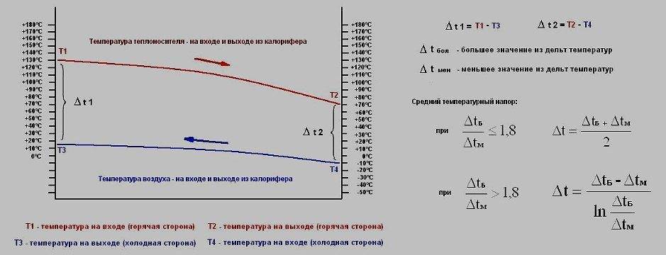 ✅ подбор электрического калорифера для нагрева воздуха вентиляции. расчет калорифера: как рассчитать мощность прибора для нагрева воздуха для отопления - dnp-zem.ru