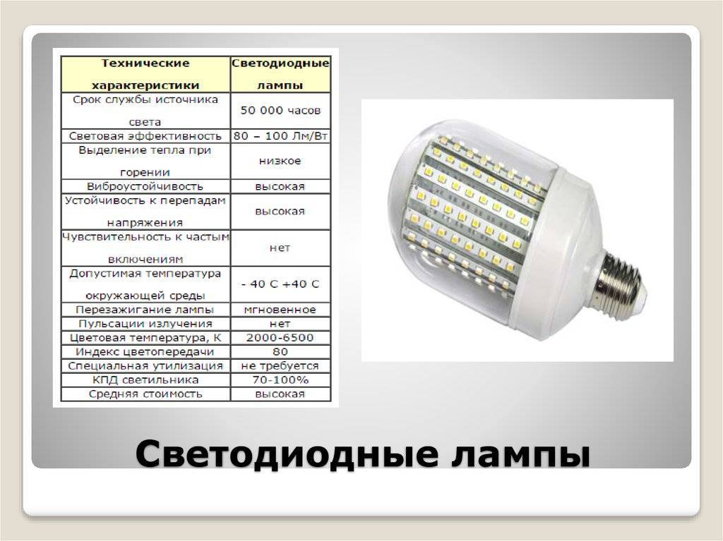 Светодиодная лампа презентация