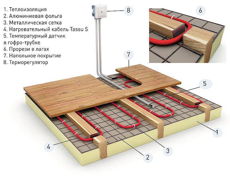 Теплые водяные полы на деревянный пол: особенности укладки системы на деревянное основание