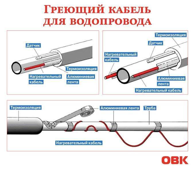 Греющий кабель для канализационных труб. виды систем обогрева