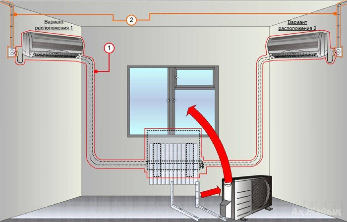 Установка кондиционера в коридоре: правила выбора оптимального места под кондиционер
