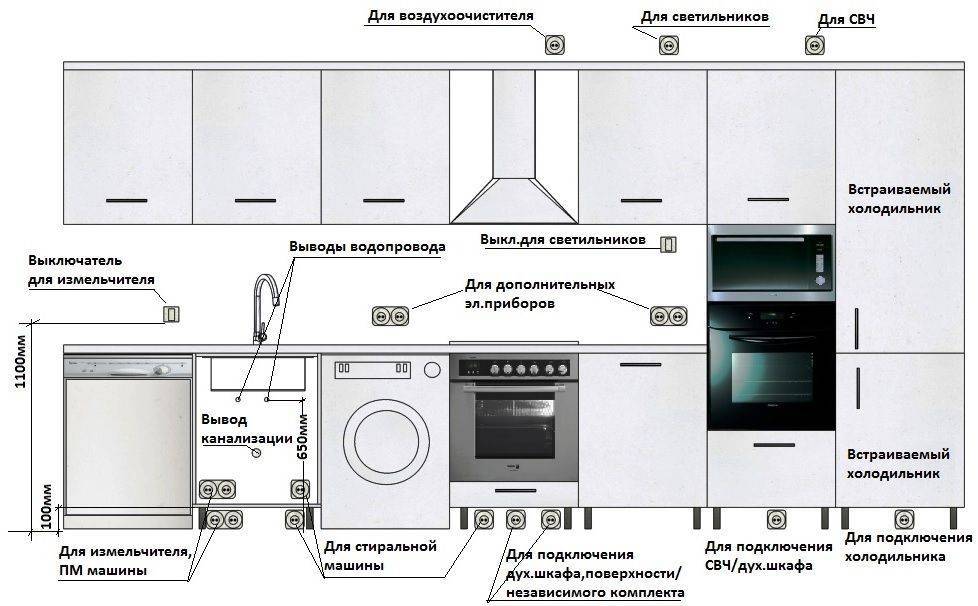 Розетки на кухне: расположение, правильная высота, видео и фото рекомендации как разместить розетки в кухонной зоне