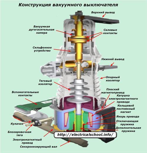 Схема вакуумного выключателя