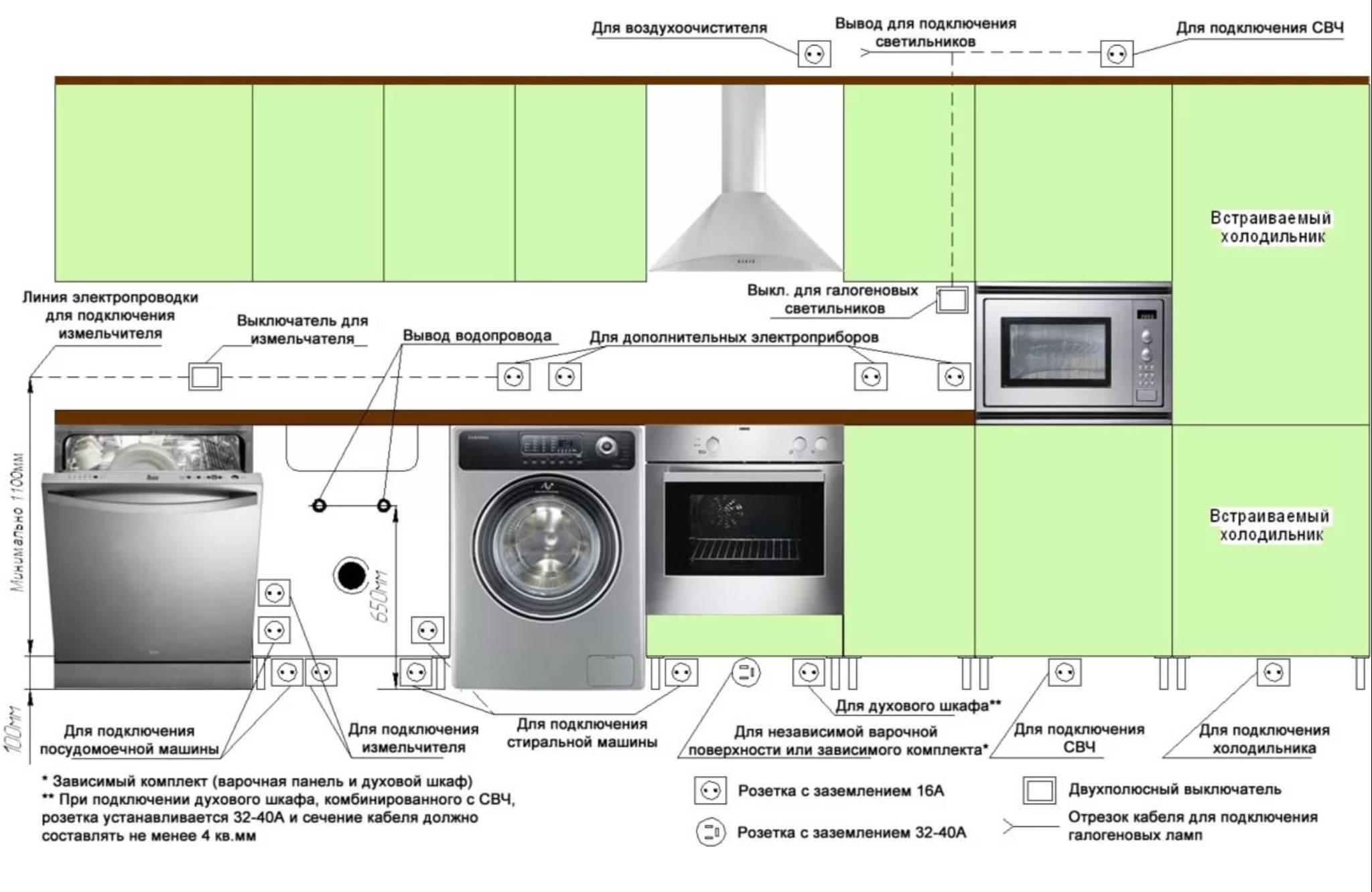 Розетка для духового шкафа расположение сзади