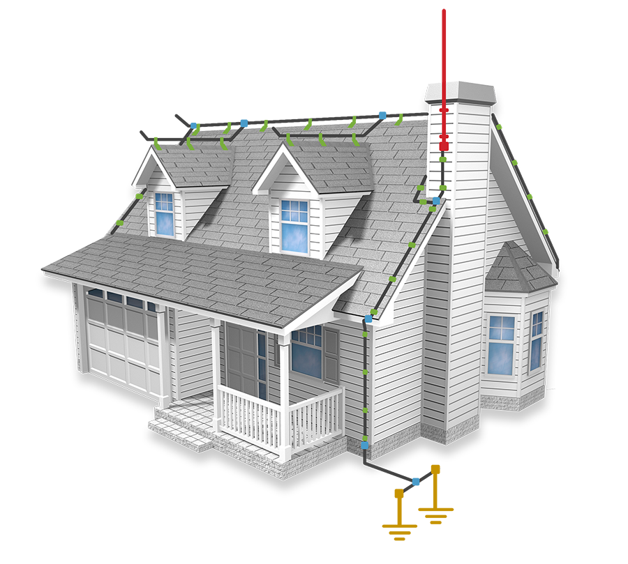 Молниезащита дома: устройство молниеотвода, внутреней и внешней мониезащиты