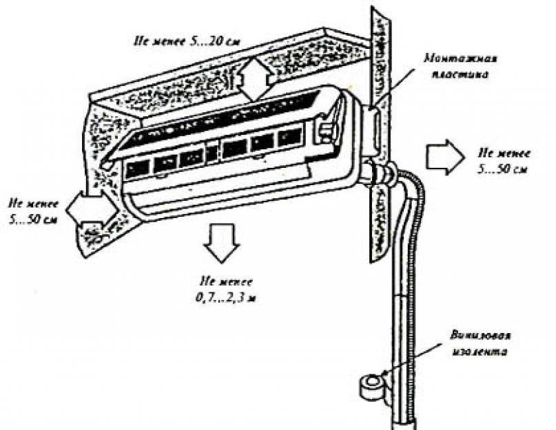 Как подключить кондиционер к сети своими руками: порядок прокладки кабелей + пошаговые инструкции по подключению внутреннего и внешнего блока
