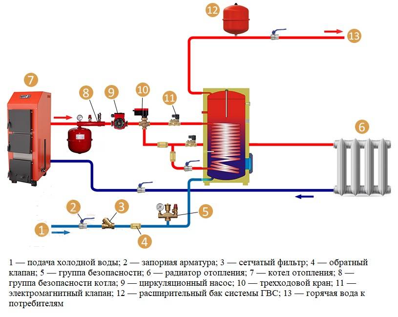 Газовый котел с бойлером косвенного нагрева - виды и схемы подключения