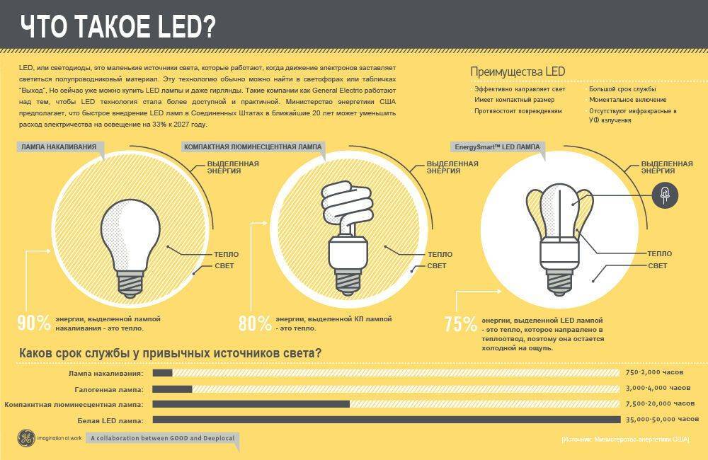 Почему мигает выключенная лампа – как устранить мигание энергосберегающей лампы при выключенном свете