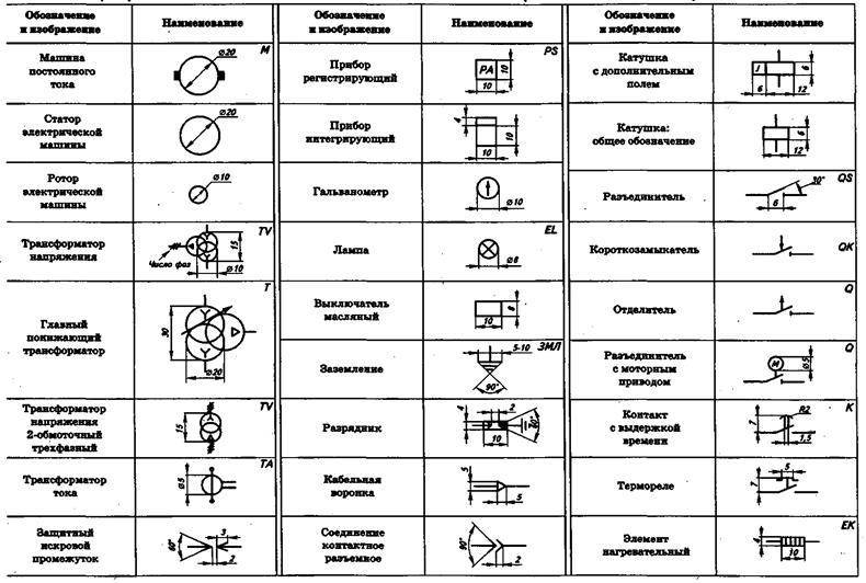 Обозначение радиоэлементов на схеме