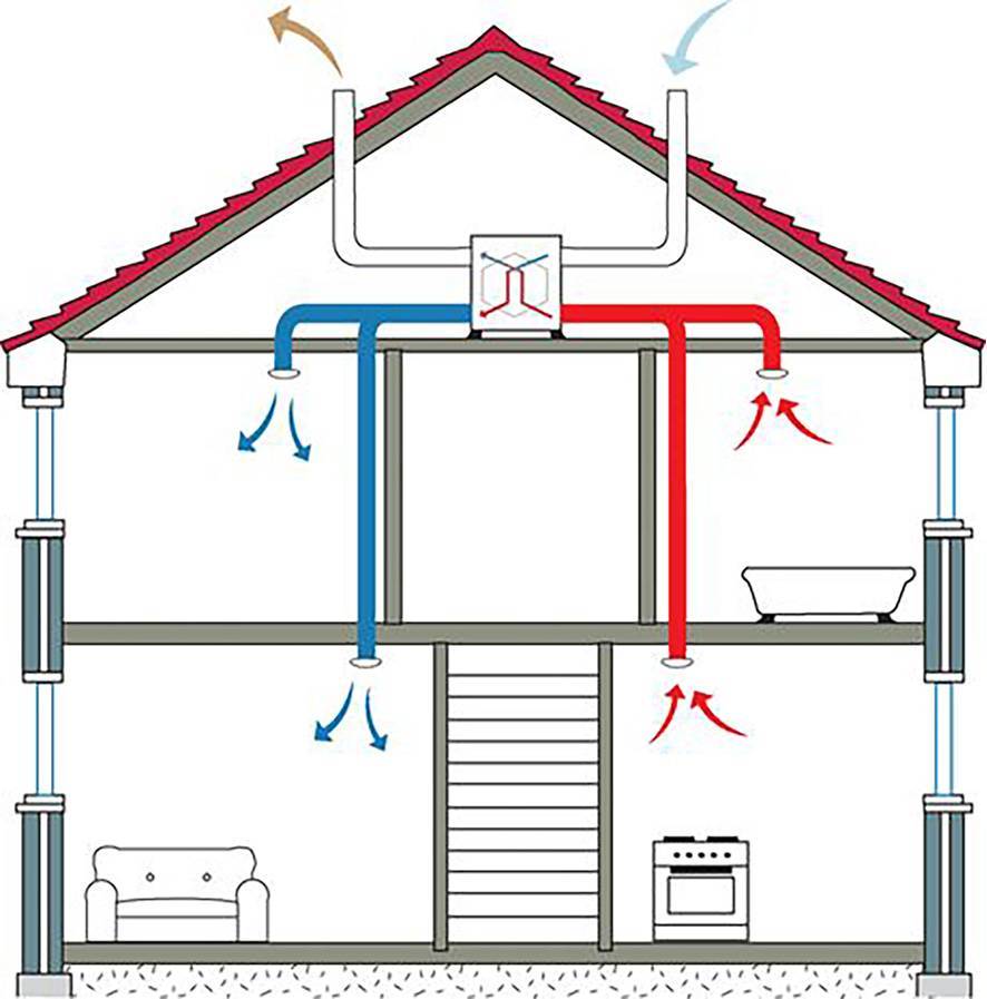 Правила и схемы обустройства вентиляции для дачного домика