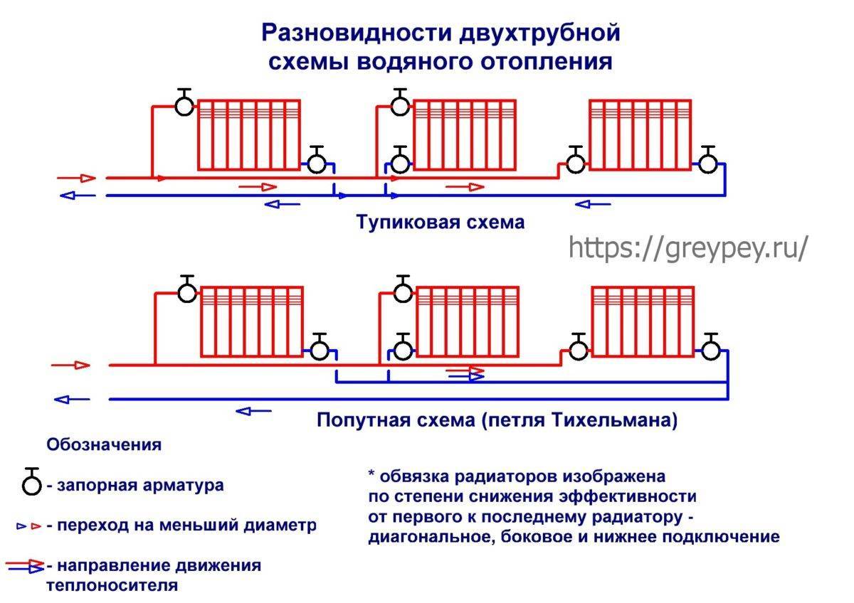 Схема прокладки труб отопления в двухэтажном доме