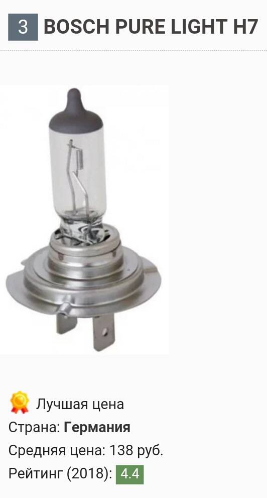 Лайфхак: лампы применяемые на лада приора, замена поворотов