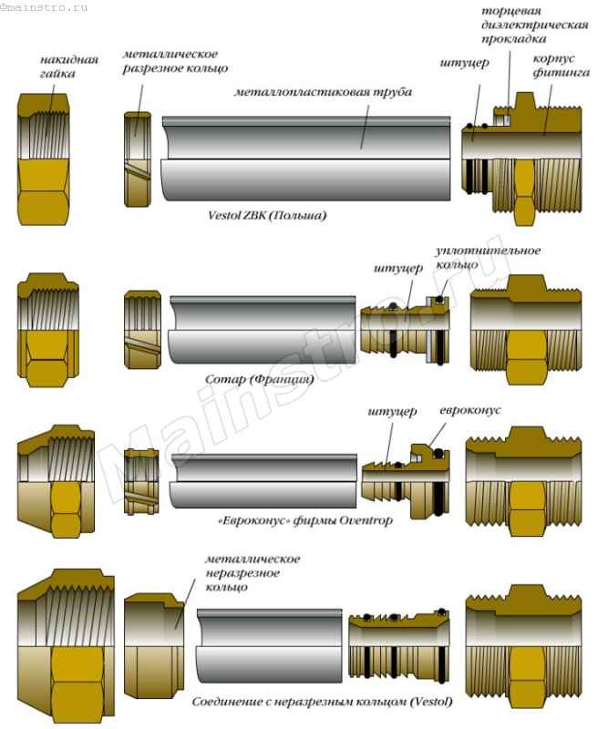 Как соединить пластиковую трубу с металлической: виды соединений, нюансы монтажа