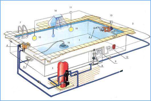 Вентиляция бассейна — правила обустройства + обзор осушителей воздуха
