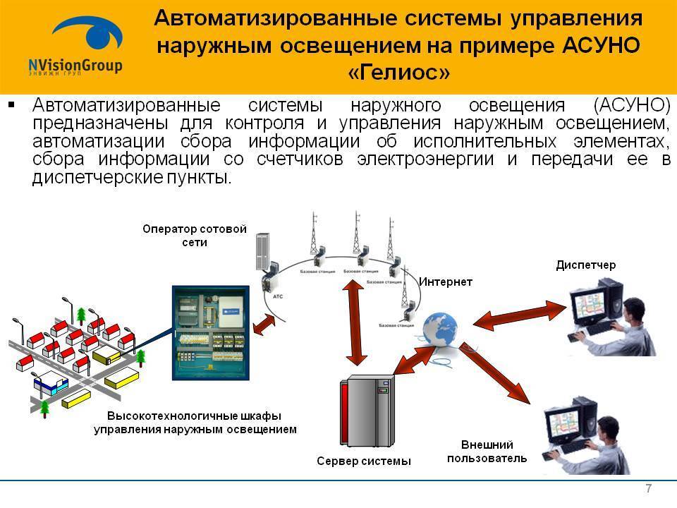 Автоматизированная система управления. Автоматизированная система управления наружного освещения («АСУНО»). Автоматизированная система управления уличным освещением («АСУ УО»). АСУНО (система управления уличным освещением). Автоматизированная система управления уличным освещением пример.