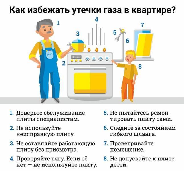 Можно ли греться газовой плитой: опасность отопления помещения включенным газом