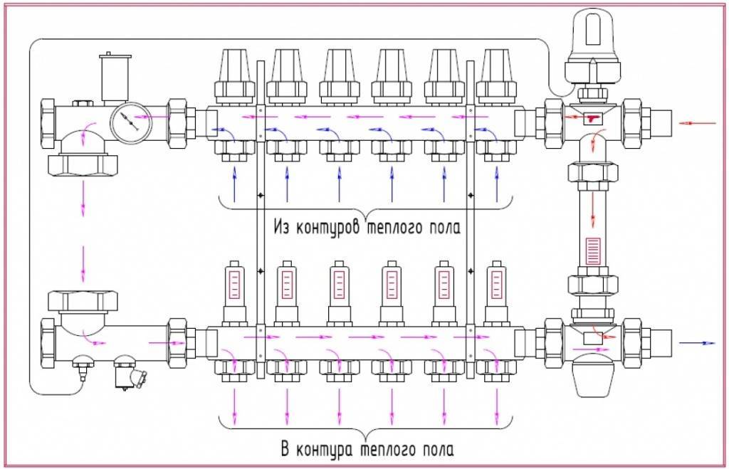 Распределительная гребенка системы отопления: виды, назначение, подключение и монтаж