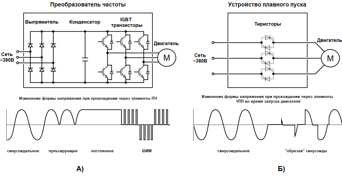 Частота пч. Однофазный автономный инвертор напряжения схема. Тиристорная схема управления асинхронным двигателем. Преобразователи частоты схемы принцип работы. Принципиальная схема автономного инвертора напряжения.