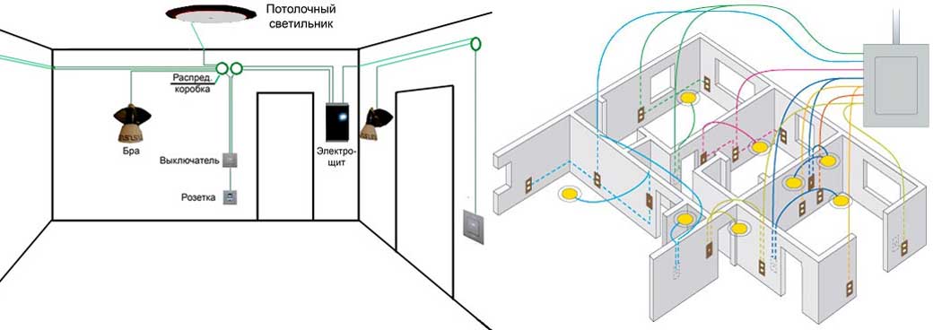 Схема электропроводки в комнате свет и розетка