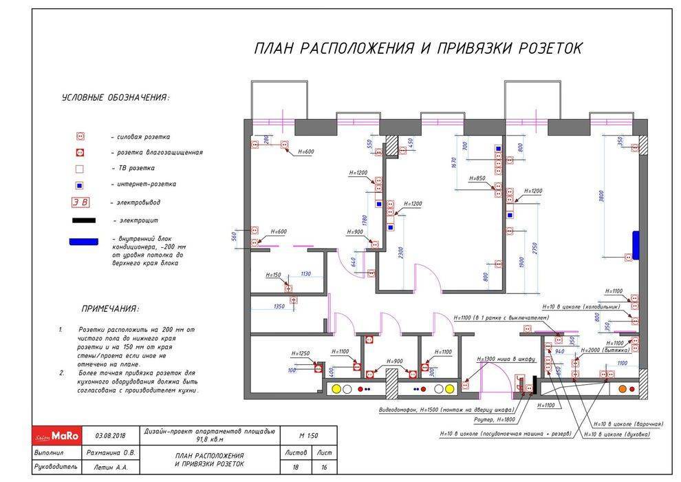 Высота установки розеток и выключателей, размещение по евростандарту