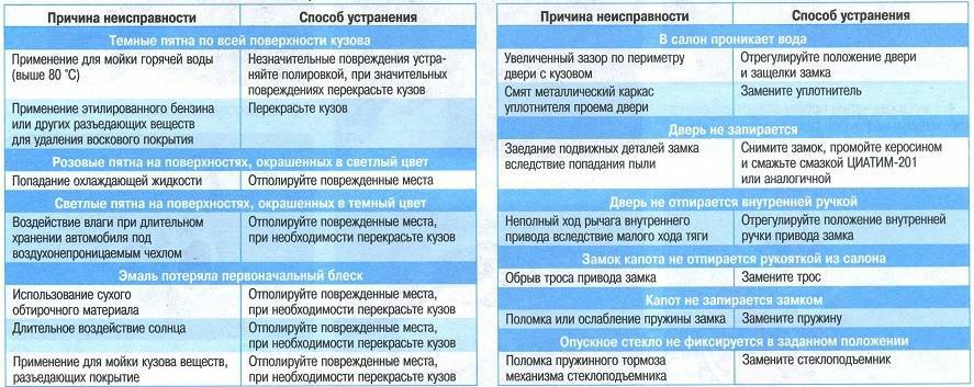 Срабатывает узо без нагрузки. почему выбивает узо, и как устранить причины срабатывания?