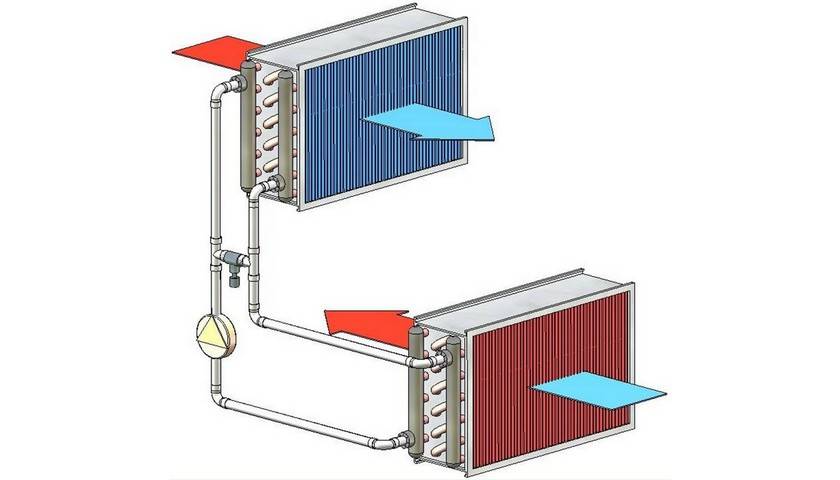 Применение электрических канальных нагревателей: устройство и особенности грамотной установки