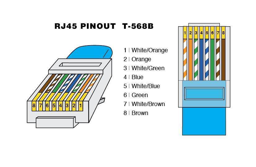 Подключение интернет розетки - 3 ошибки. схема подключения по цветам для розеток rj 45.