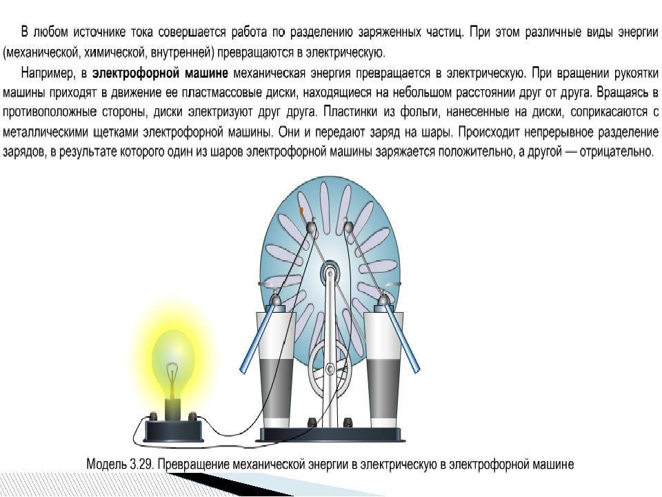 Электрофорная машинка из cd