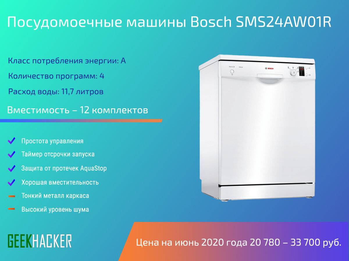 Обзор посудомоечной машины Bosch SMS24AW01R: достойный представитель среднего ценового сегмента