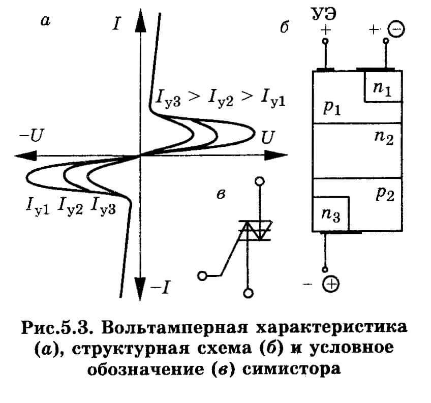 Структура тиристора схема