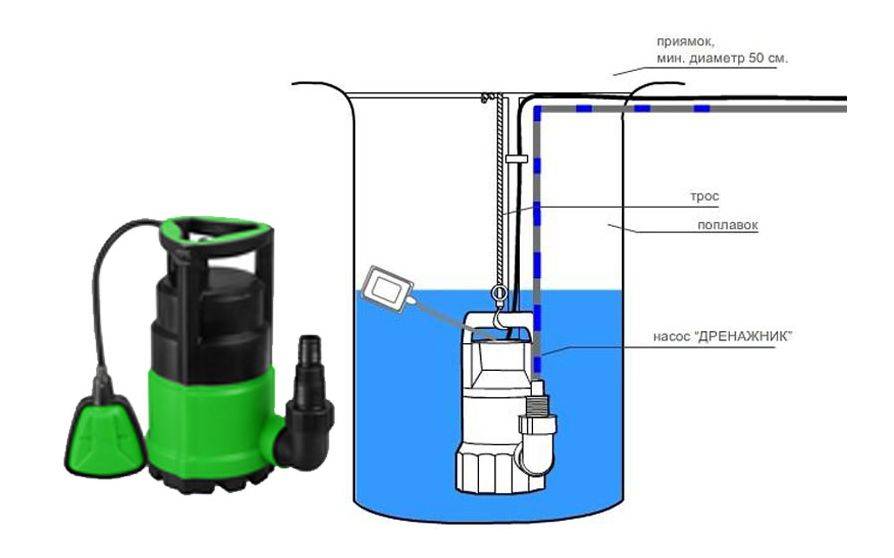 Схема дренажного насоса