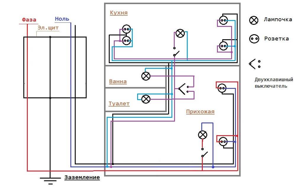 Электропроводка в квартире: правила прокладки проводов + разбор схем